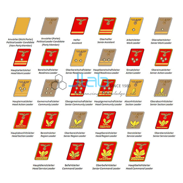 Rank Badges Chart