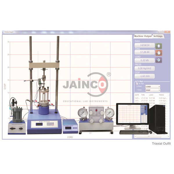 Triaxial Test Outfits