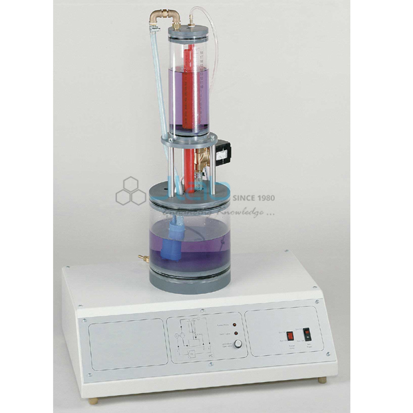 Training System Level Control